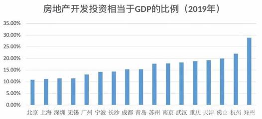 飽受爭議的鄭州,憑富士康漲房價(jià)?