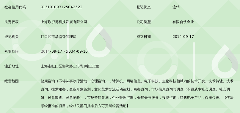 上海圣康達(dá) 網(wǎng)絡(luò)技術(shù)轉(zhuǎn)讓賦能大健康產(chǎn)業(yè)新生態(tài)