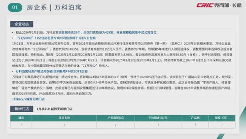 2026年1月中國(guó)住房租賃市場(chǎng)報(bào)告