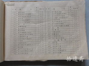 湖北省供銷合作社生產(chǎn)資料日用雜品商品價(jià)目表